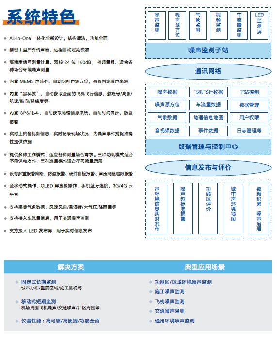 噪（zào）聲監測